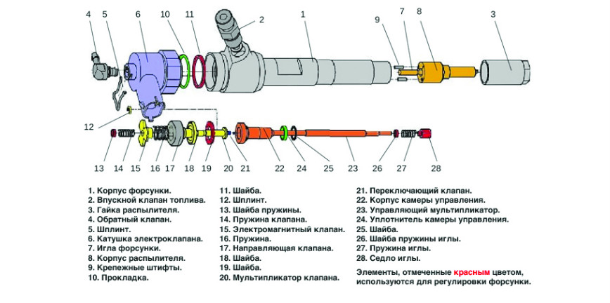 Схема форсунки common rail bosch